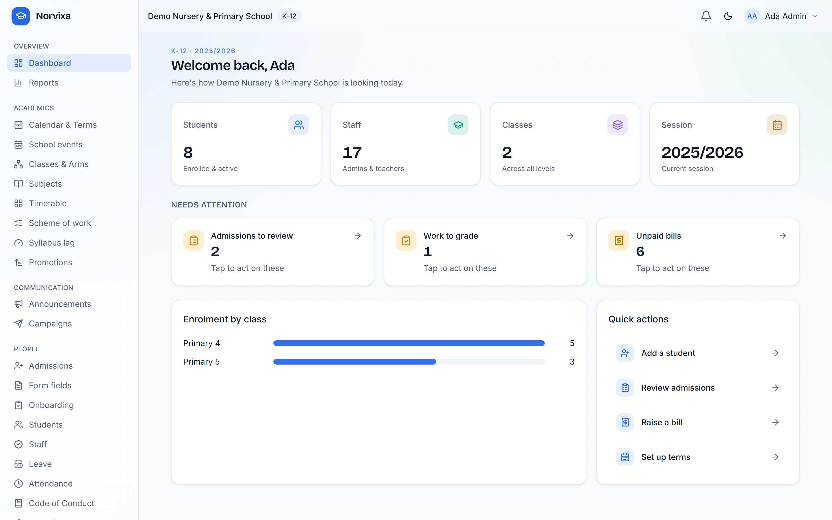 Norvixa dashboard overview